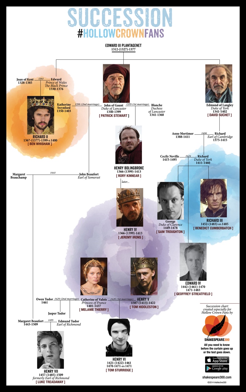 《理查三世》海报第46张图片 《理查三世》海报第46张图片