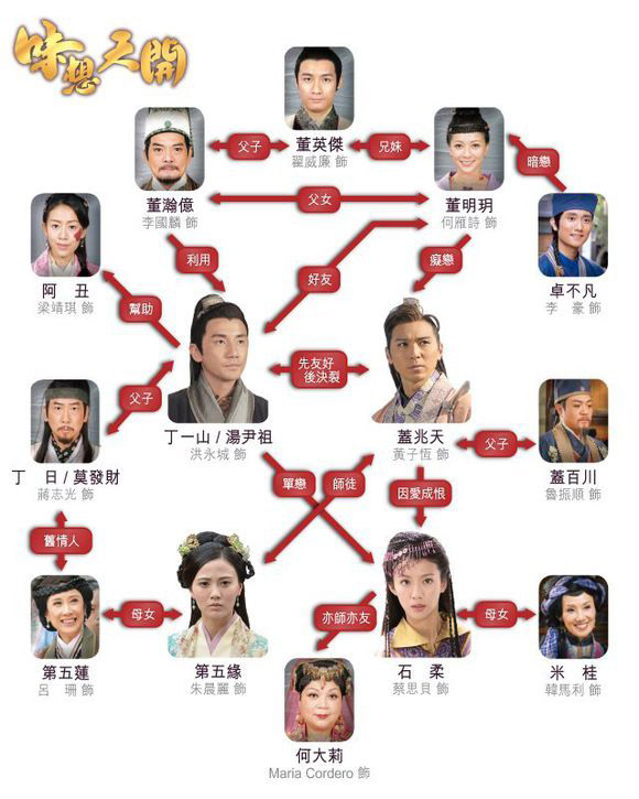 《味想天开》剧照第1张图片