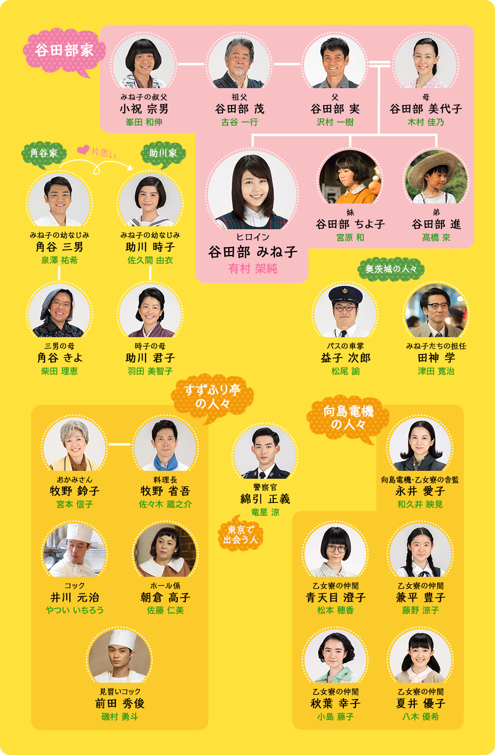 《雏鸟》海报第56张图片