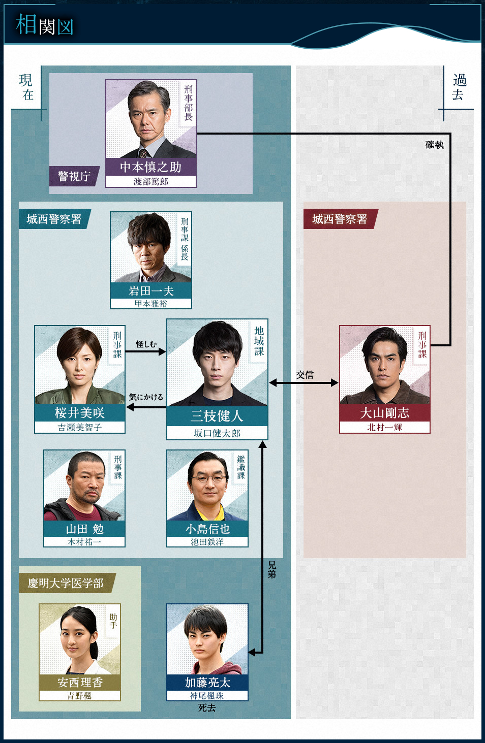 《信号长期未解决事件搜查组》剧照第6张图片
