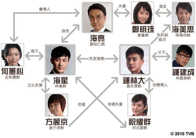 《摘星之旅》剧照第1张图片