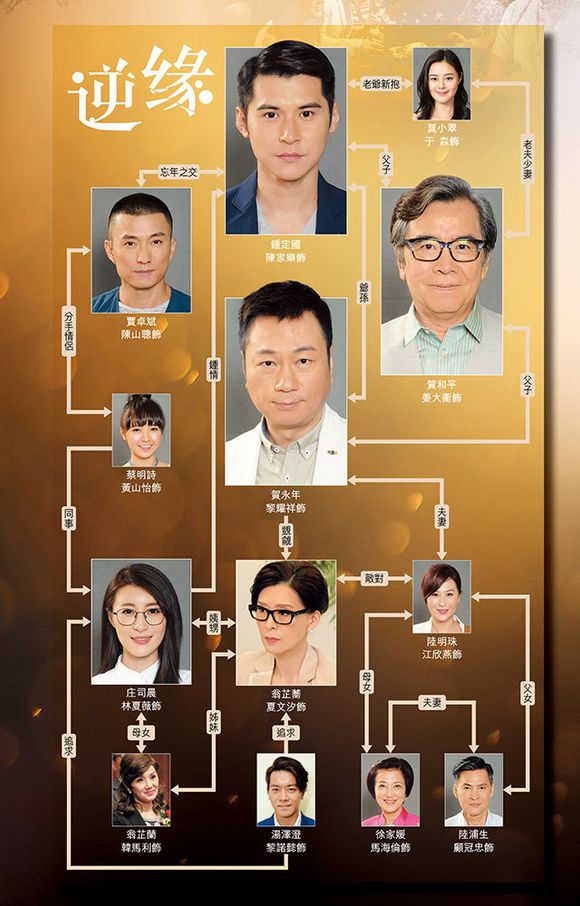《逆缘》海报第1张图片 《逆缘》海报第1张图片